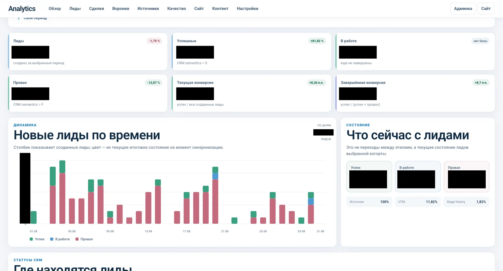 Детальный экран аналитики по CRM и продажам