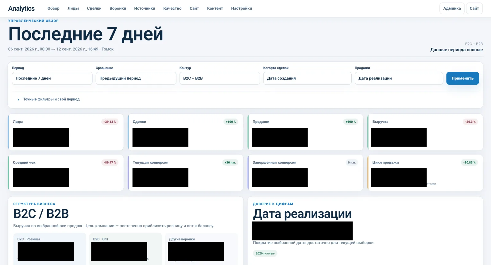 Отдельная аналитическая панель поверх данных CRM и сайта