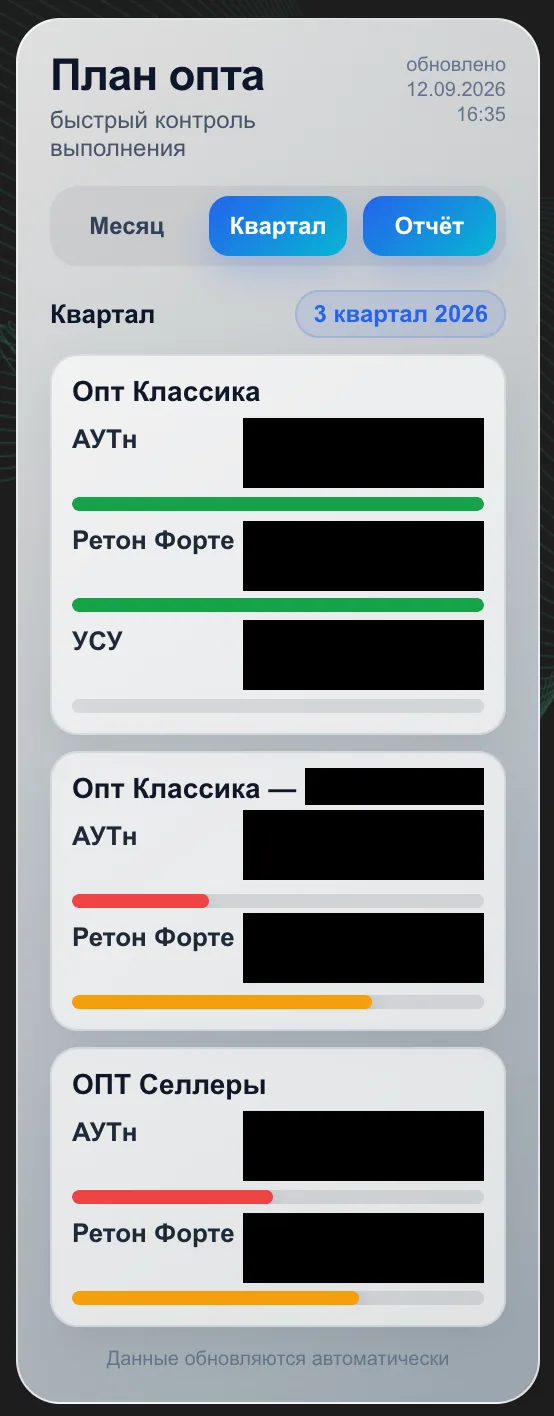 Собственный виджет план / факт на главной странице Bitrix24